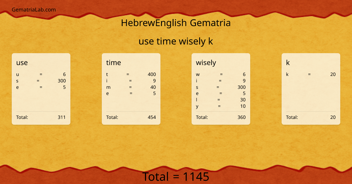 use time wisely k in hebrewEnglish Gematria